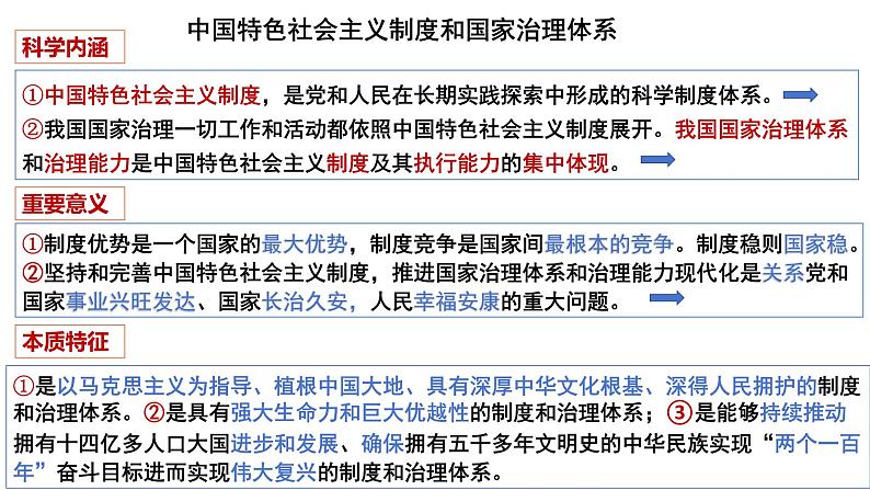 专题三 坚定中国特色社会主义制度自信 课件-2024届高考政治二轮复习统编版必修三政治与法治02