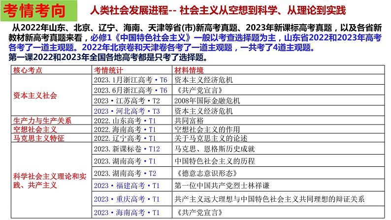 专题一  课时一 人类社会发展进程 课件- 2024届高三政治二轮复习统编版必修一中国特色社会主义 -第6页