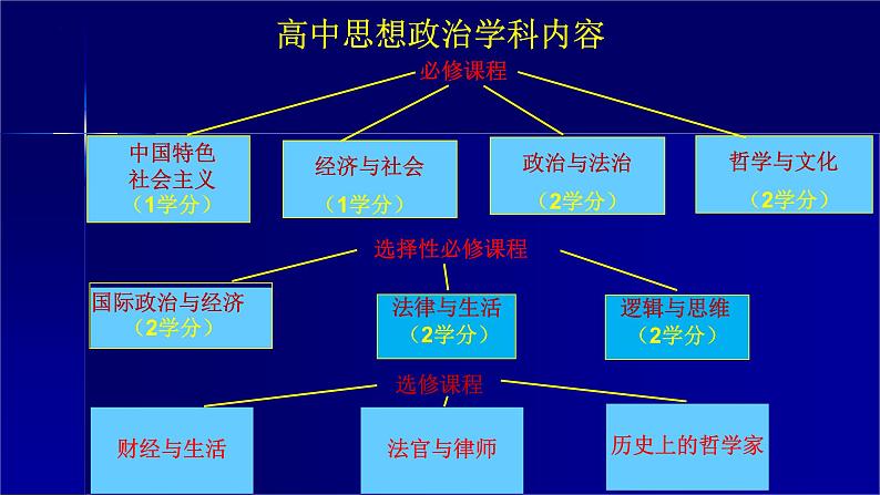 专题一 人类社会发展的一般进程和规律 课件-2024届高考政治二轮复习统编版必修一中国特色社会主义第1页