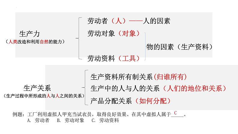 专题一 人类社会发展的一般进程和规律 课件-2024届高考政治二轮复习统编版必修一中国特色社会主义第7页