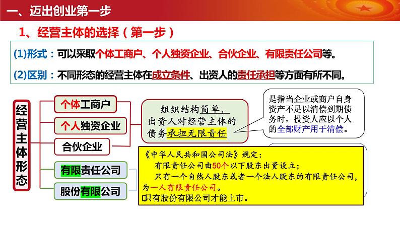 第八课+自主创业与诚信经营+课件-2024届高考政治一轮复习选择性必修二法律与生活08