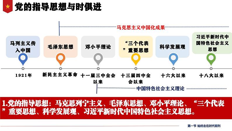 2.2始终走在时代前列 课件- 高中政治统编版必修三政治与法治06