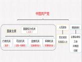 3.1 坚持党的领导 课件- 高中政治统编版必修三政治与法治