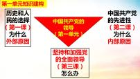 高中政治 (道德与法治)人教统编版必修3 政治与法治第一单元 中国共产党的领导第三课 坚持和加强党的全面领导坚持党的领导授课ppt课件