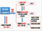5.1 人民代表大会：我国的国家权力机关 课件- 高中政治统编版必修三政治与法治