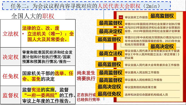 5.1 人民代表大会：我国的国家权力机关 课件- 高中政治统编版必修三政治与法治第8页