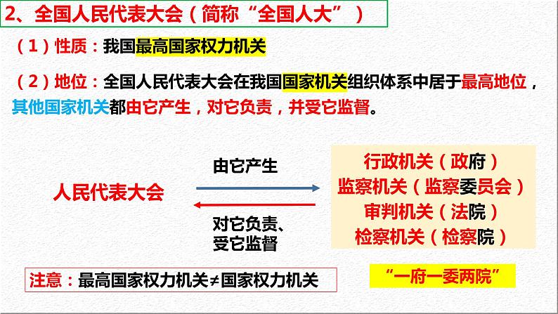 5.1 人民代表大会：我国的国家权力机关 课件- 高中政治统编版必修三政治与法治 (2)07