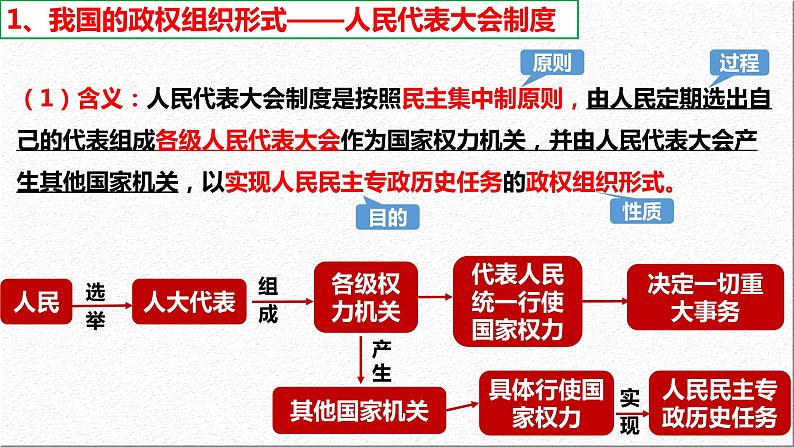 5.2 人民代表大会制度：我国的根本政治制度  课件- 高中政治统编版必修三政治与法治05