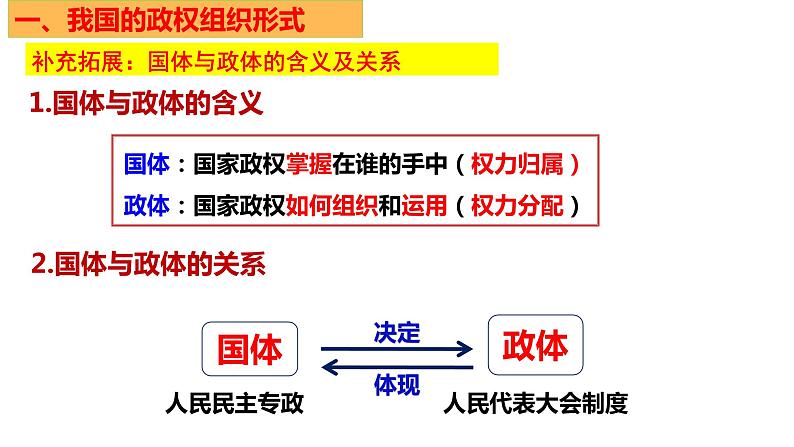 5.2 人民代表大会制度：我国的根本政治制度 课件- 高中政治统编版必修三政治与法治07