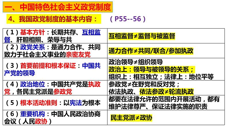 6.1 中国共产党领导的多党合作和政治协商制度 课件- 高中政治统编版必修三政治与法治07