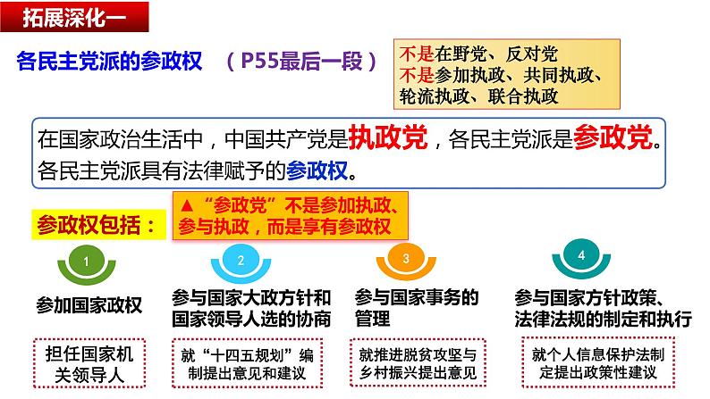 6.1 中国共产党领导的多党合作和政治协商制度 课件- 高中政治统编版必修三政治与法治08