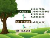 6.1+中国共产党领导的多党合作和政治协商制度 课件- 高中政治统编版必修三政治与法治