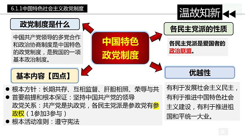 6.2 民族区域自治制度 课件- 高中政治统编版必修三政治与法治02