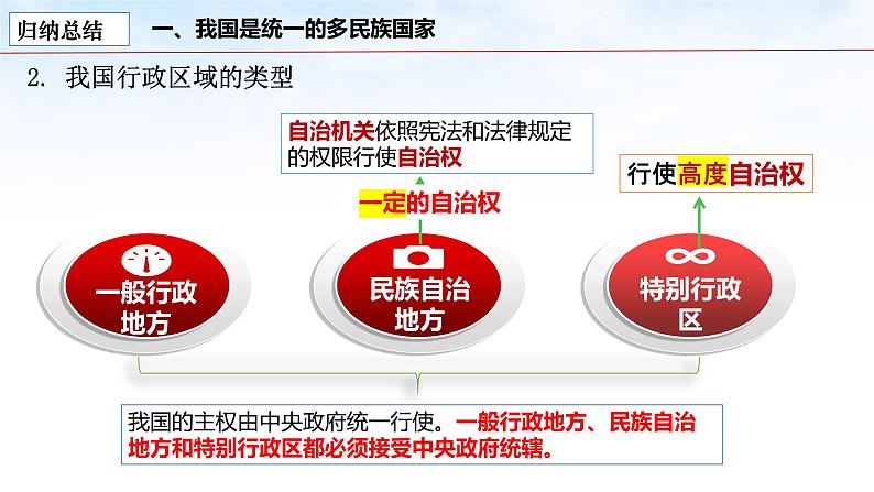 6.2+民族区域自治制度  课件- 高中政治统编版必修三政治与法治07