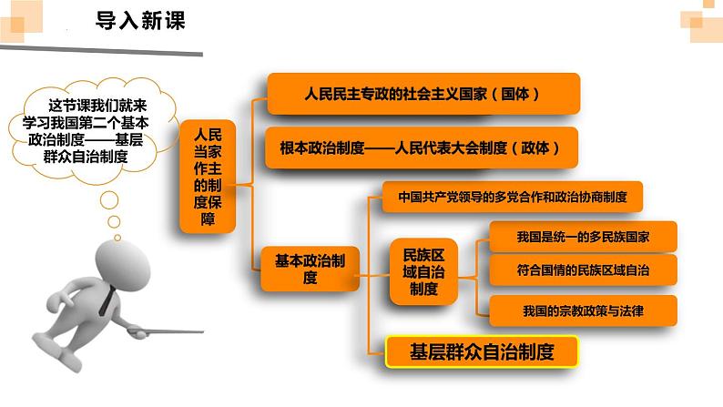 6.3基层群众自治制度 课件- 高中政治统编版必修三政治与法治04