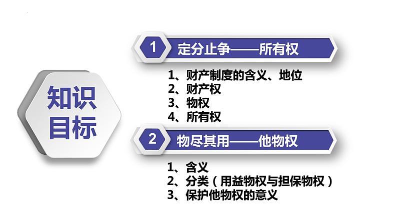 2.1 保障各类物权   课件 - 高中政治统编版选择性必修二法律与生活04