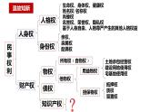 2.2尊重知识产权   课件 - 高中政治统编版选择性必修二法律与生活