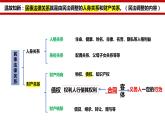 3.1 订立合同学问大  课件 - 高中政治统编版选择性必修二法律与生活