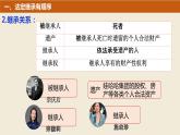 5.2 薪火相传有继承   课件 - 高中政治统编版选择性必修二法律与生活