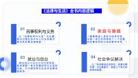 高中政治 (道德与法治)人教统编版选择性必修2 法律与生活夫妻地位平等图文课件ppt