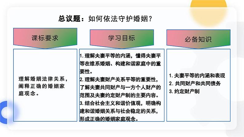 6.2夫妻地位平等  课件 - 高中政治统编版选择性必修二法律与生活04