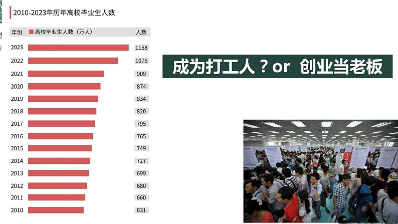 8.1 自主创业 公平竞争  课件 - 高中政治统编版选择性必修二法律与生活03