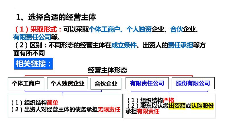 8.1 自主创业 公平竞争  课件 - 高中政治统编版选择性必修二法律与生活05