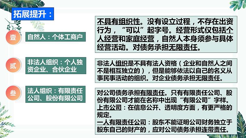 8.1 自主创业 公平竞争  课件 - 高中政治统编版选择性必修二法律与生活06