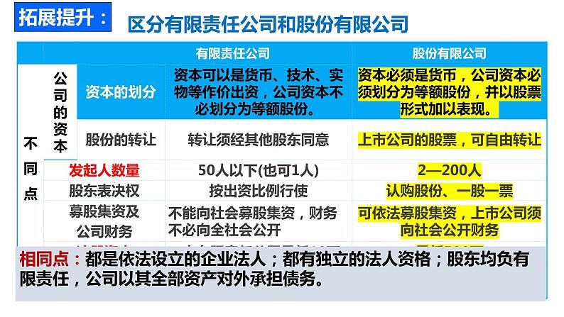 8.1 自主创业 公平竞争  课件 - 高中政治统编版选择性必修二法律与生活07