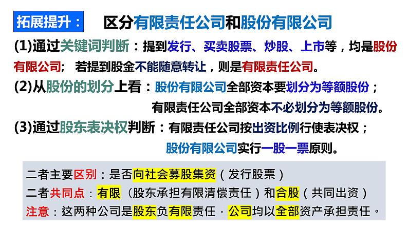 8.1 自主创业 公平竞争  课件 - 高中政治统编版选择性必修二法律与生活08