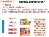 8.1 自主创业 公平竞争定  课件 - 高中政治统编版选择性必修二法律与生活