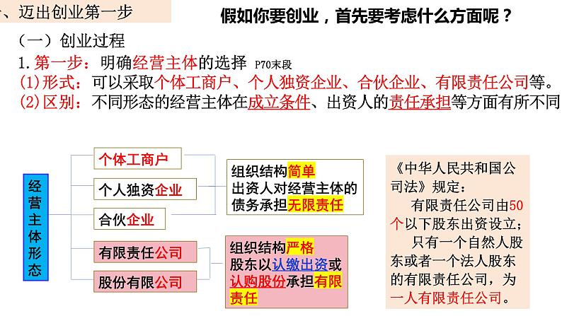 8.1 自主创业 公平竞争定  课件 - 高中政治统编版选择性必修二法律与生活第5页