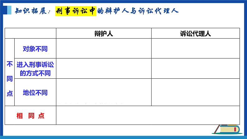 10.1 正确行使诉讼权利  课件 - 高中政治统编版选择性必修二法律与生活07