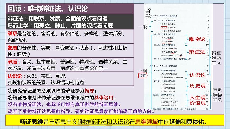 第八课 把握辩证分合课件-2024届高考政治一轮复习统编版选择性必修三逻辑与思维第3页