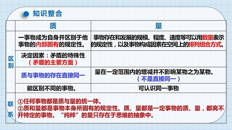 第九课 理解质量互变课件-2024届高考政治一轮复习统编版选择性必修三逻辑与思维07