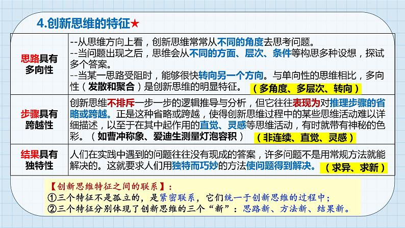 第十一课 创新思维要善于联想课件-2024届高考政治一轮复习统编版选择性必修三逻辑与思维第8页