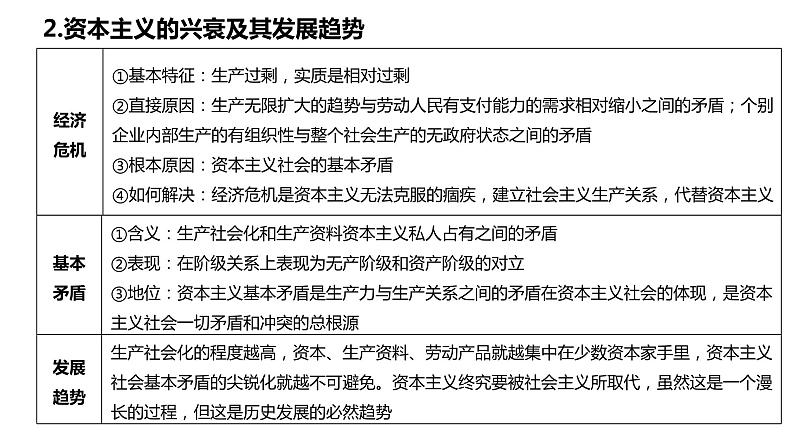 专题一 人类社会的演进与科学社会主义课件-2024届高考政治二轮复习统编版必修一中国特色社会主义第8页