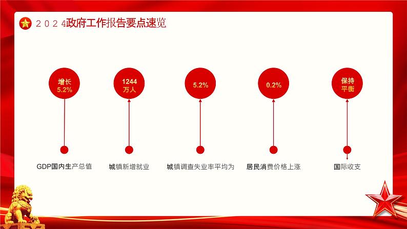 2024年政府工作报告要点速览 课件-2024届高考政治二轮复习第4页