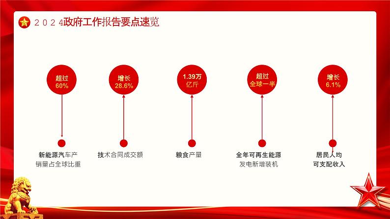 2024年政府工作报告要点速览 课件-2024届高考政治二轮复习第5页