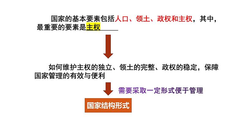 第二课 国家的结构形式 课件-2024届高考政治一轮复习统编版选择性必修一当代国际政治与经济第2页