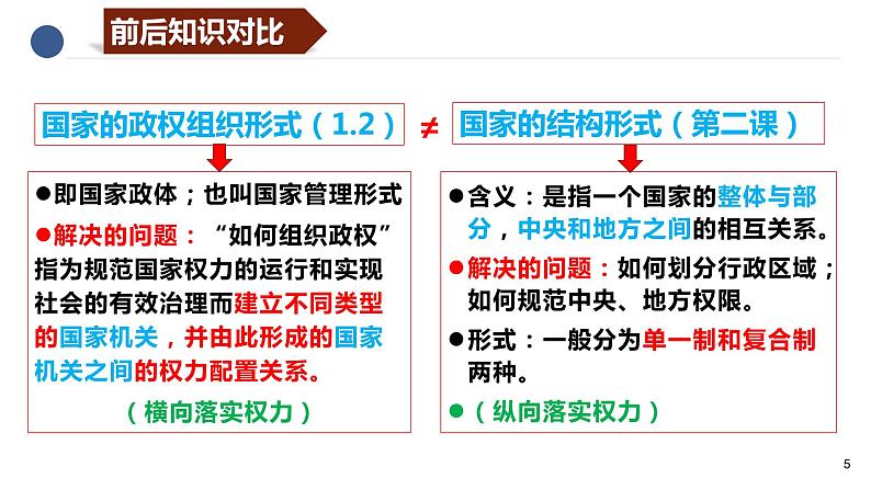 第二课 国家的结构形式 课件-2024届高考政治一轮复习统编版选择性必修一当代国际政治与经济第5页