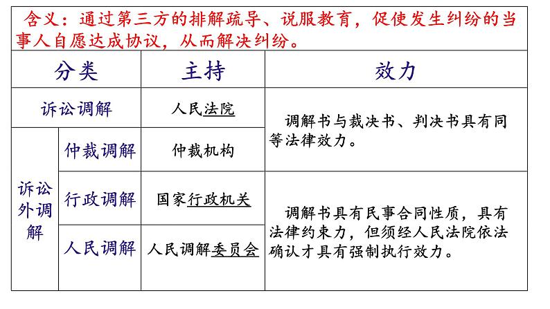 第九课 纠纷的多元解决方式 课件-2024届高考政治一轮复习统编版选择性必修二法律与生活02