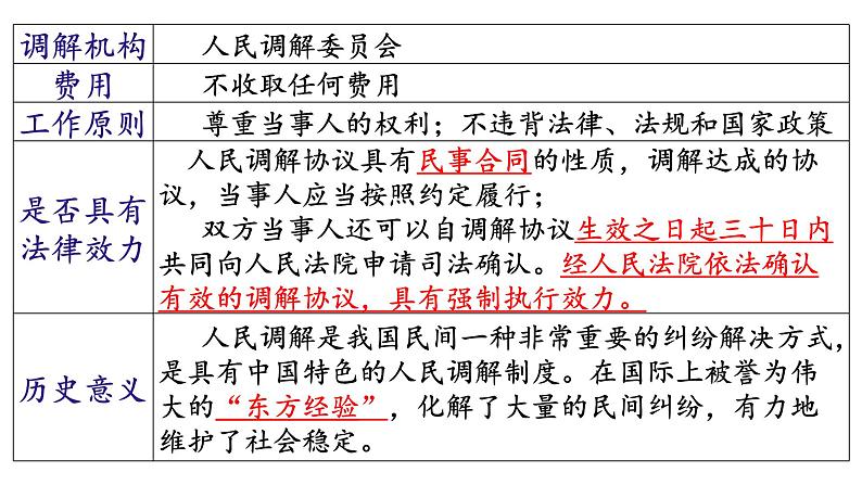 第九课 纠纷的多元解决方式 课件-2024届高考政治一轮复习统编版选择性必修二法律与生活06