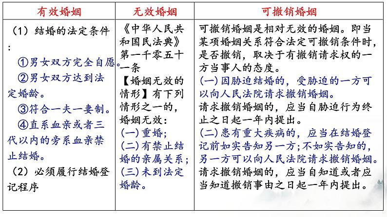 第六课 珍惜婚姻关系 课件-2024届高考政治一轮复习统编版选择性必修二法律与生活03