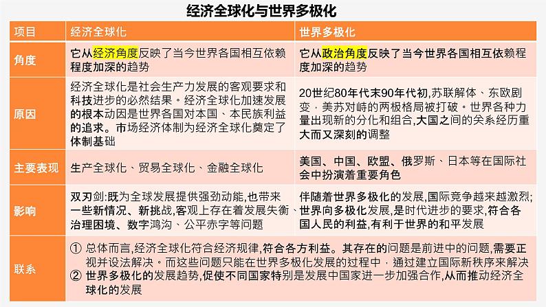 第七课 经济全球化与中国 课件-2024届高考政治一轮复习统编版选择性必修一当代国际政治与经济04