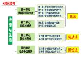 第七课 做个明白的劳动者 课件-2024届高考政治一轮复习统编版选择性必修二法律与生活
