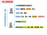 第七课 做个明白的劳动者 课件-2024届高考政治一轮复习统编版选择性必修二法律与生活