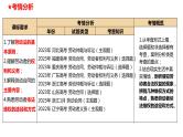 第七课 做个明白的劳动者 课件-2024届高考政治一轮复习统编版选择性必修二法律与生活