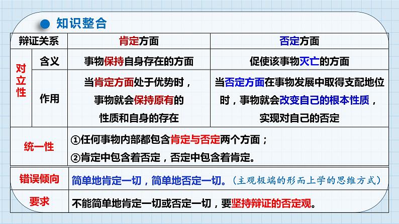 第十课 推动认识发展 课件-2024届高考政治一轮复习统编版选择性必修三逻辑与思维第7页