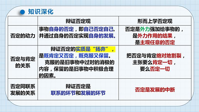 第十课 推动认识发展 课件-2024届高考政治一轮复习统编版选择性必修三逻辑与思维第8页